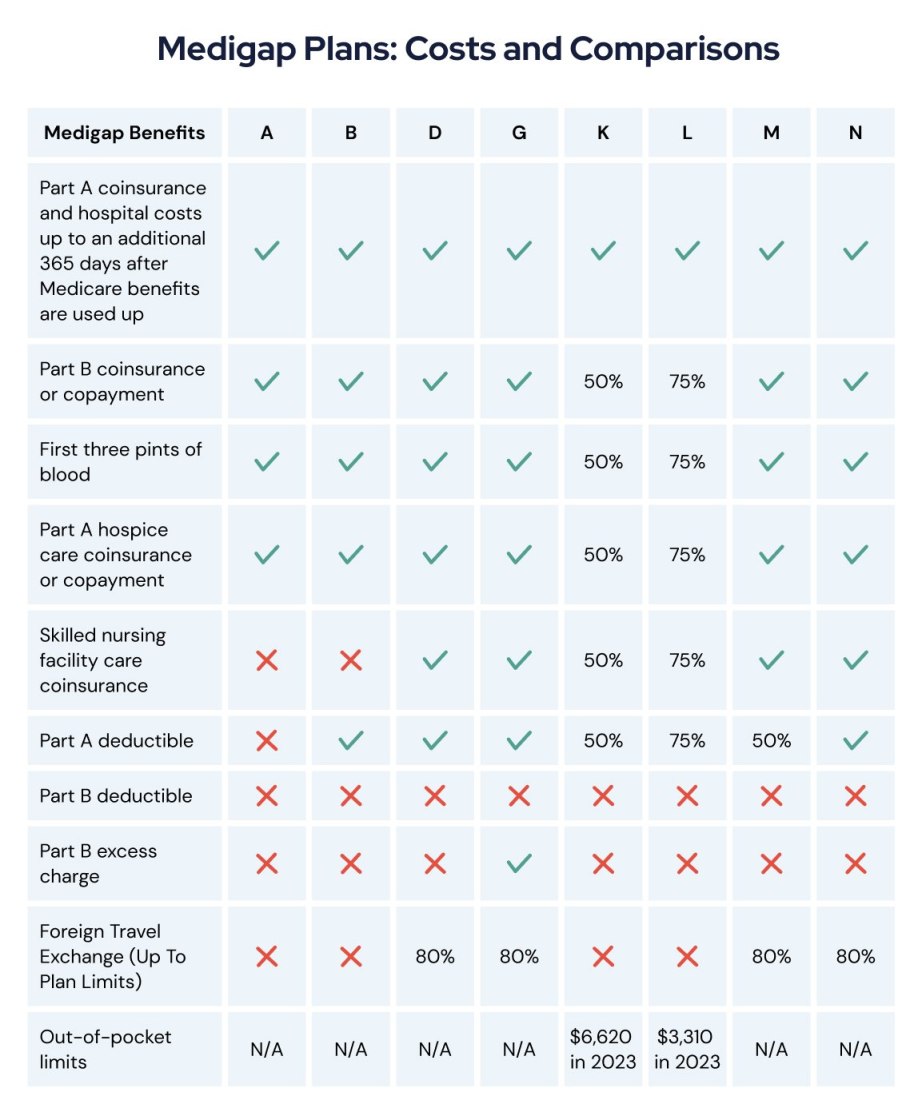 What Is The Average Cost Of Medicare Supplement Insurance - Exploring Medicare Supplemental Insurance (Medigap) Cost